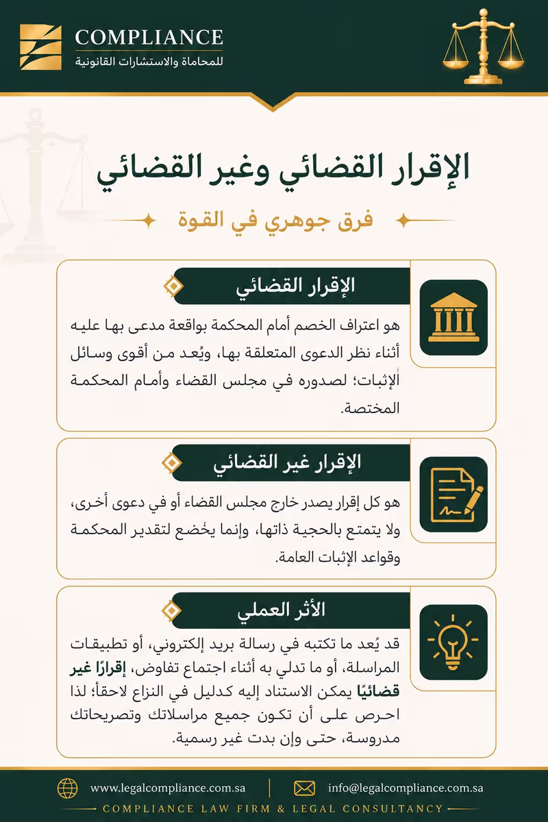 نشرة قانونية بعنوان الإقرار القضائي وغير القضائي، تشرح تعريف كل منهما وأثرهما العملي في الإثبات
