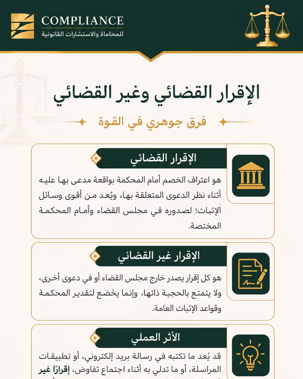 Legal bulletin titled 'Judicial and non-judicial admissions', explaining the definition of each and their practical effect on proof