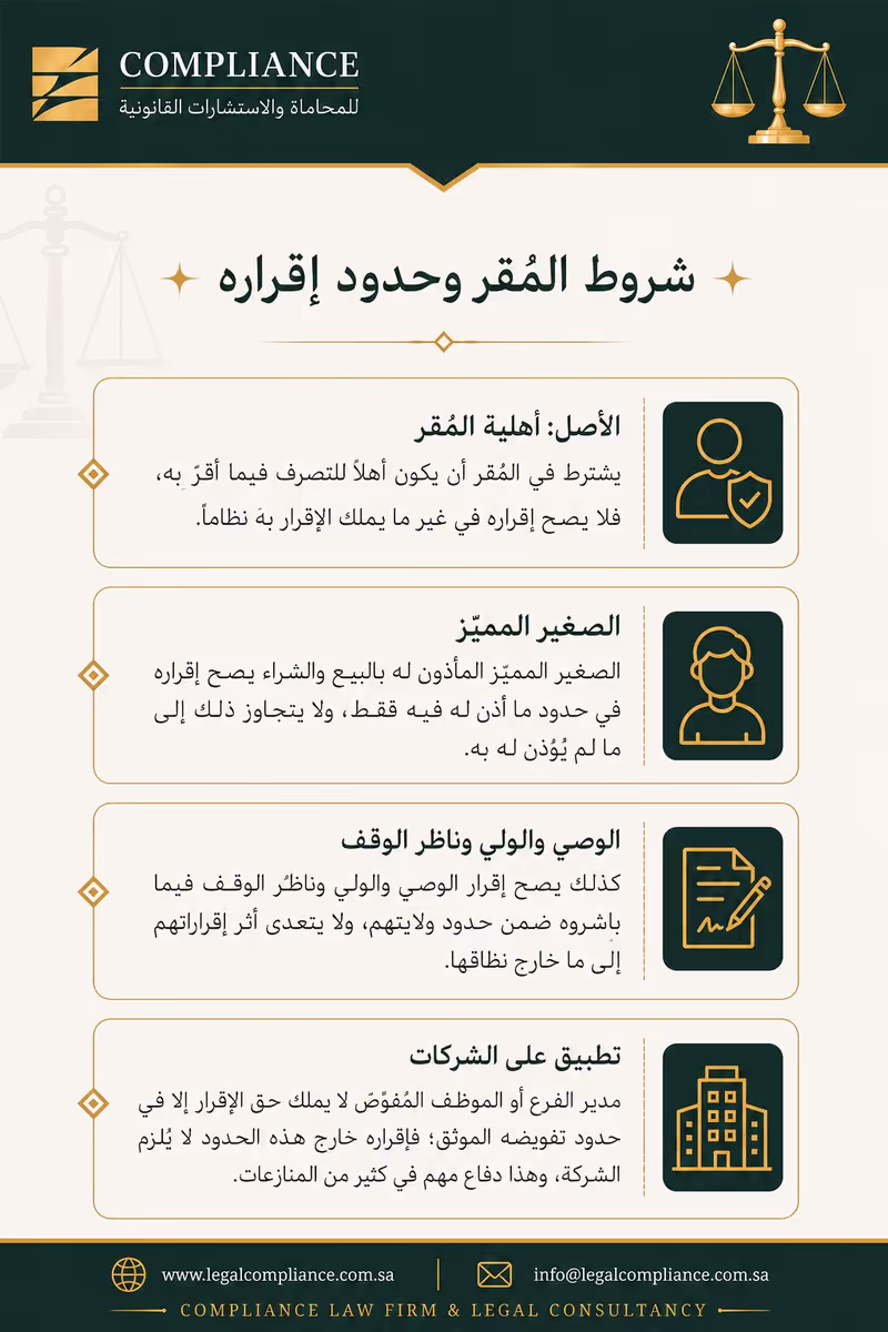 Legal bulletin titled 'Conditions of the admitting party and the limits of the admission', covering capacity, the discerning minor, guardians and waqf administrators, and the application to companies