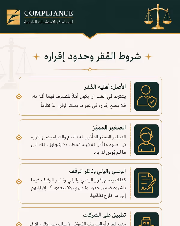 Legal bulletin titled 'Conditions of the admitting party and the limits of the admission', covering capacity, the discerning minor, guardians and waqf administrators, and the application to companies